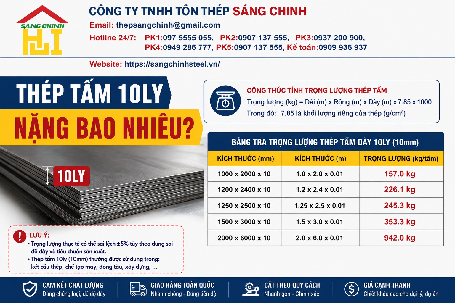 Thép tấm 10ly nặng bao nhiêu