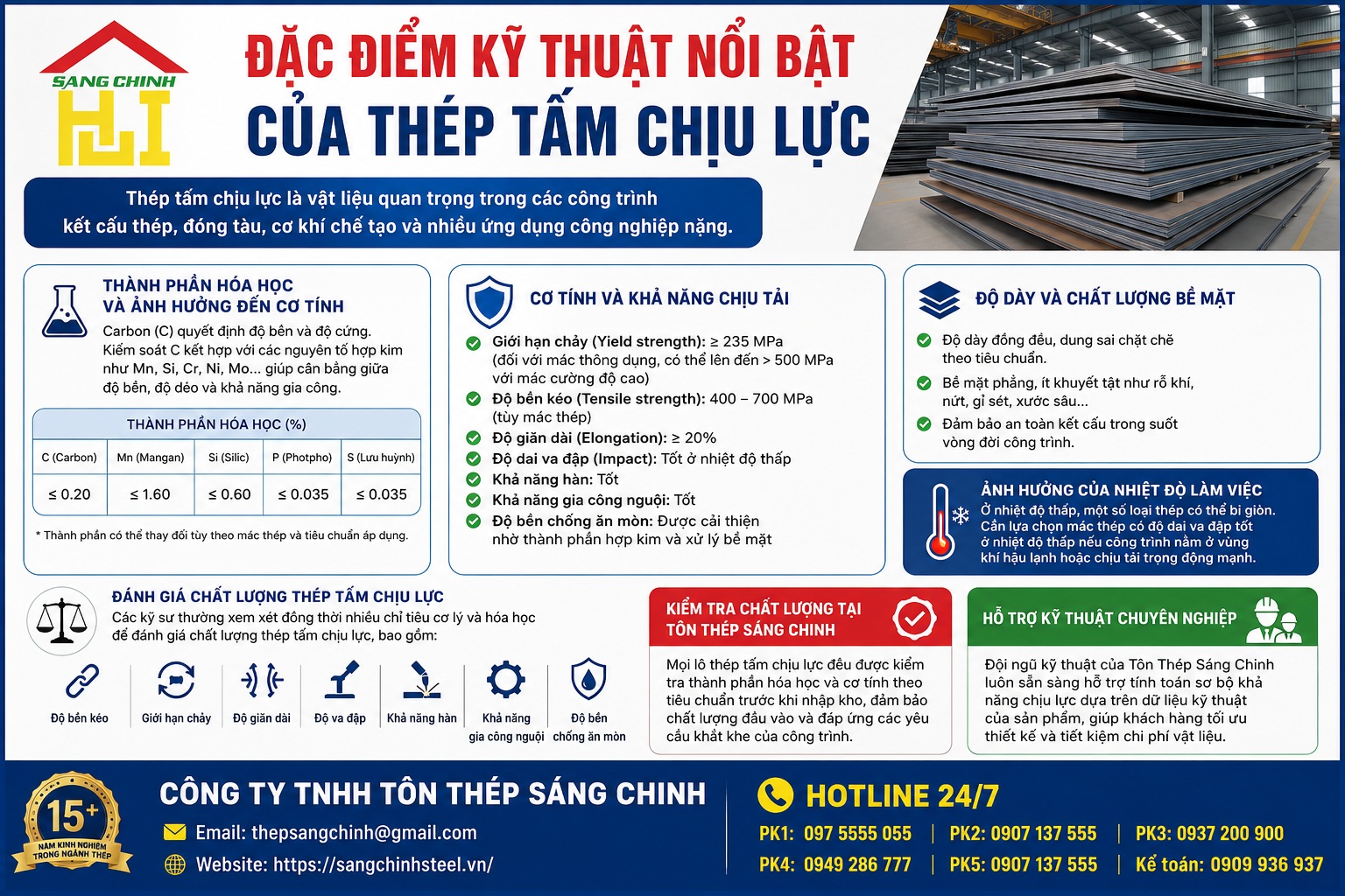 Thép tấm chịu lực