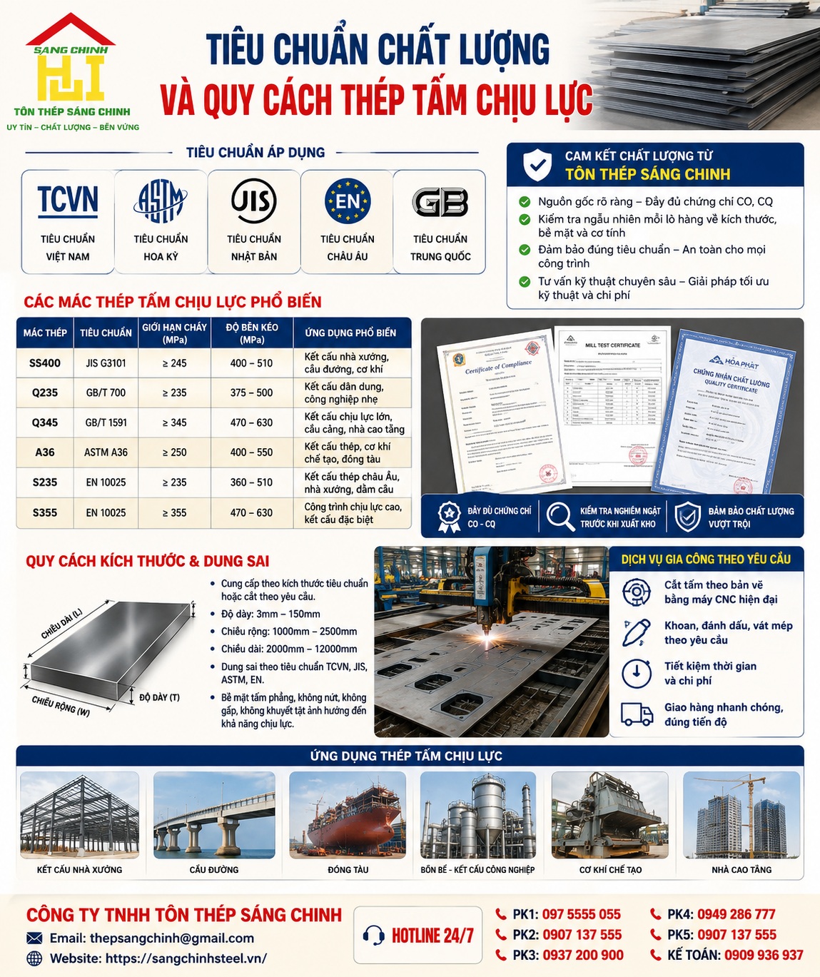 Thép tấm chịu lực
