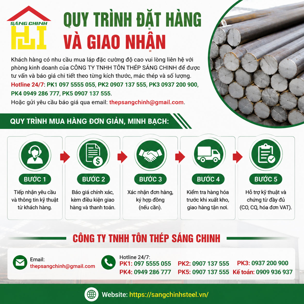 Quy trình đặt hàng và giao nhận