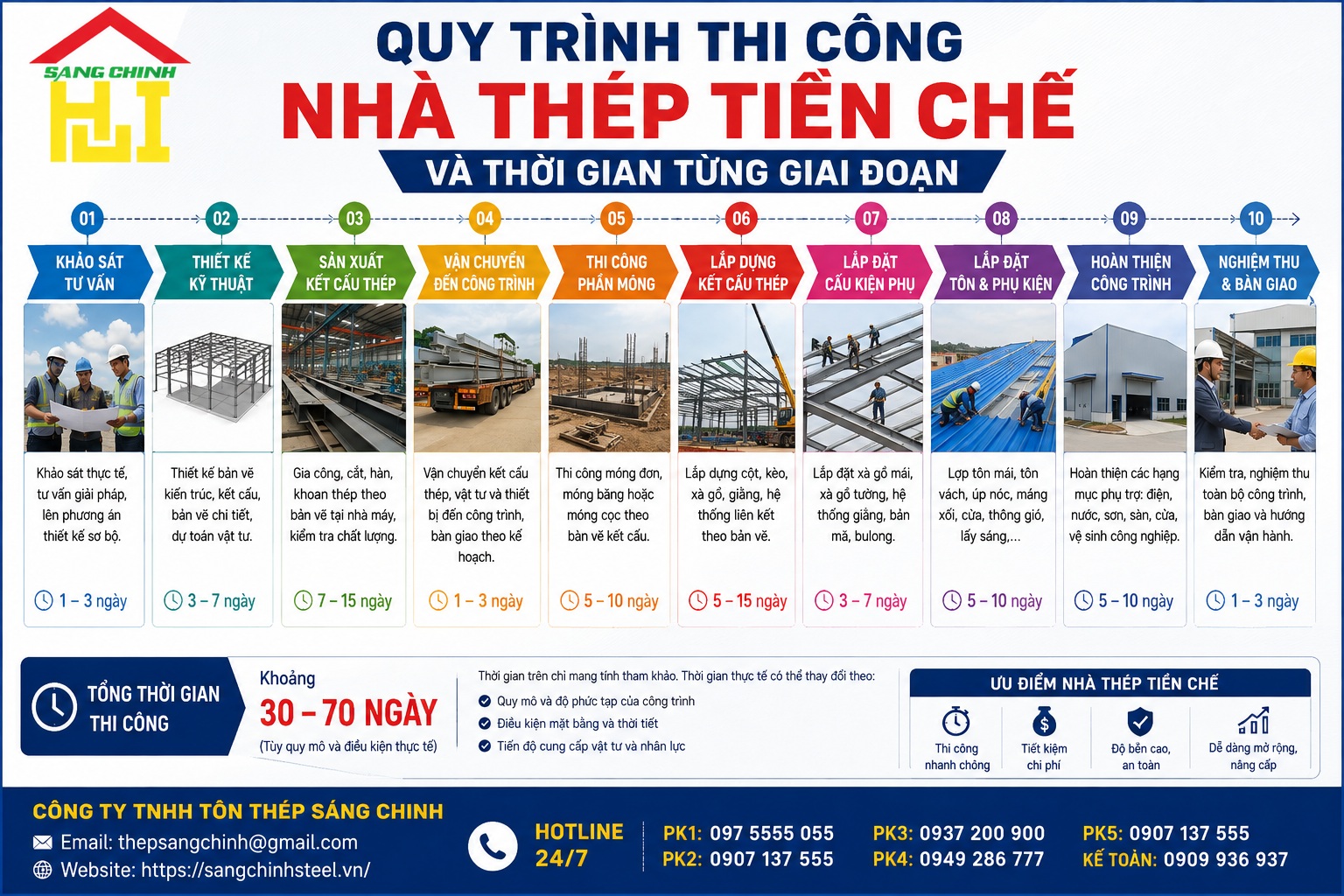 Thời gian thi công nhà thép tiền chế mất bao lâu?