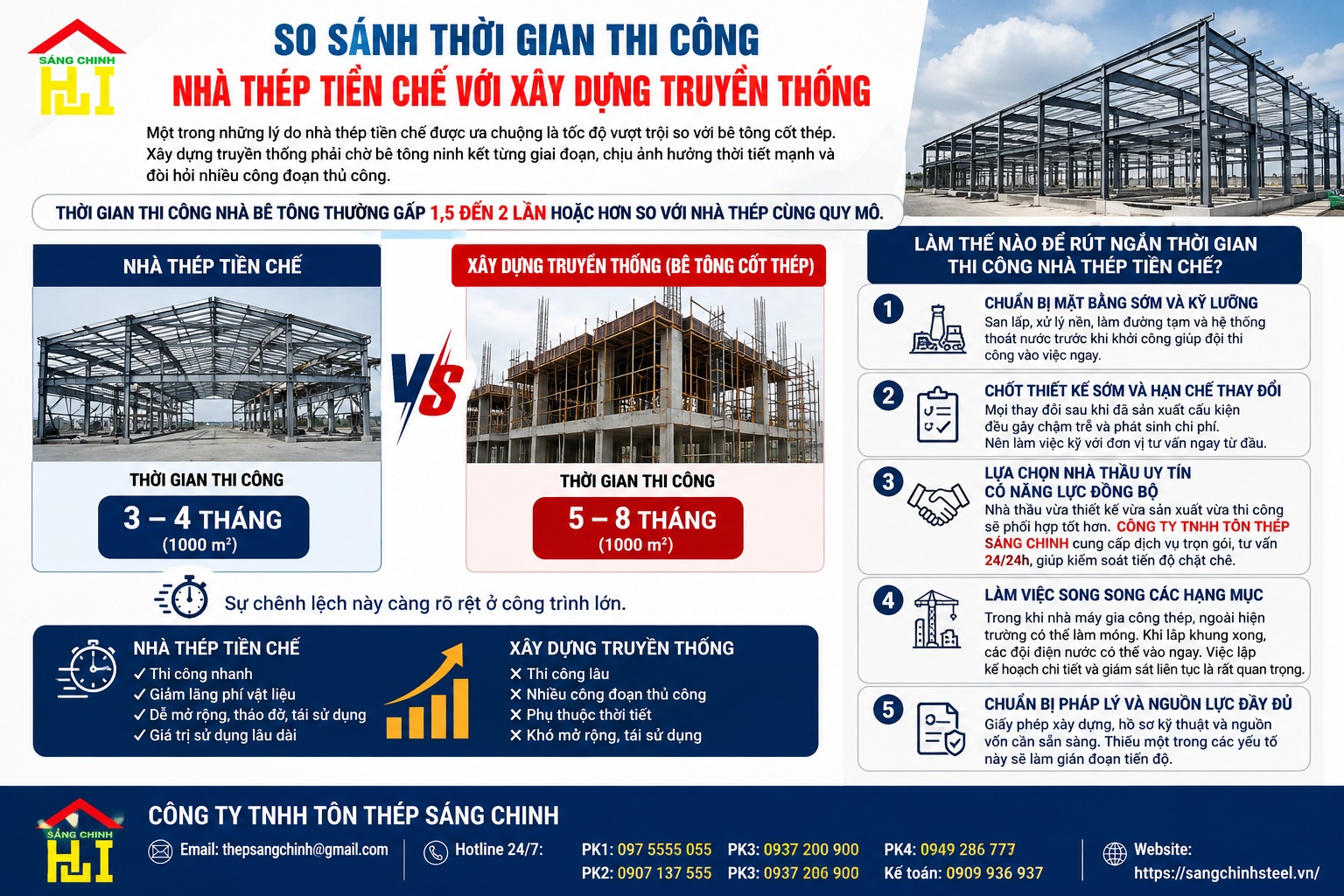 Thời gian thi công nhà thép tiền chế mất bao lâu?
