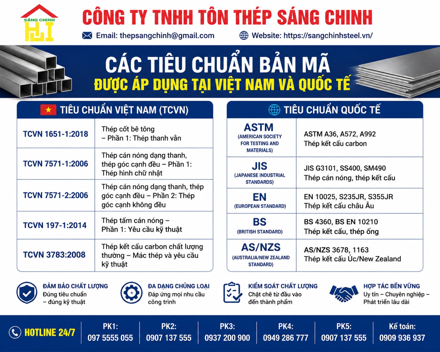 Tiêu chuẩn bản mã