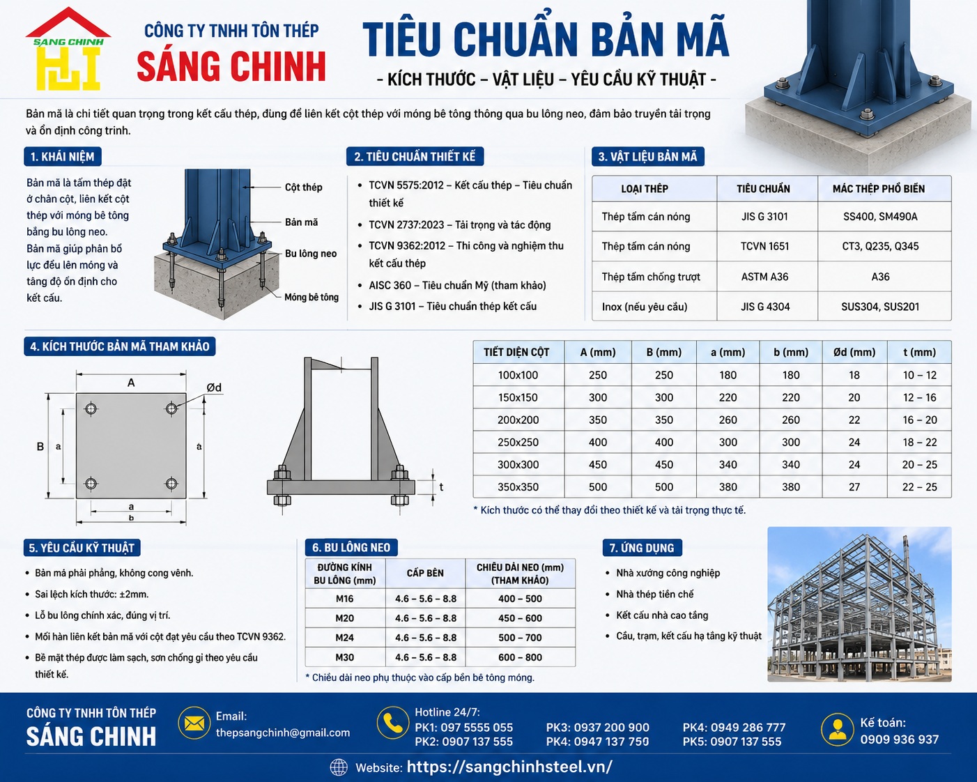 Tiêu chuẩn bản mã