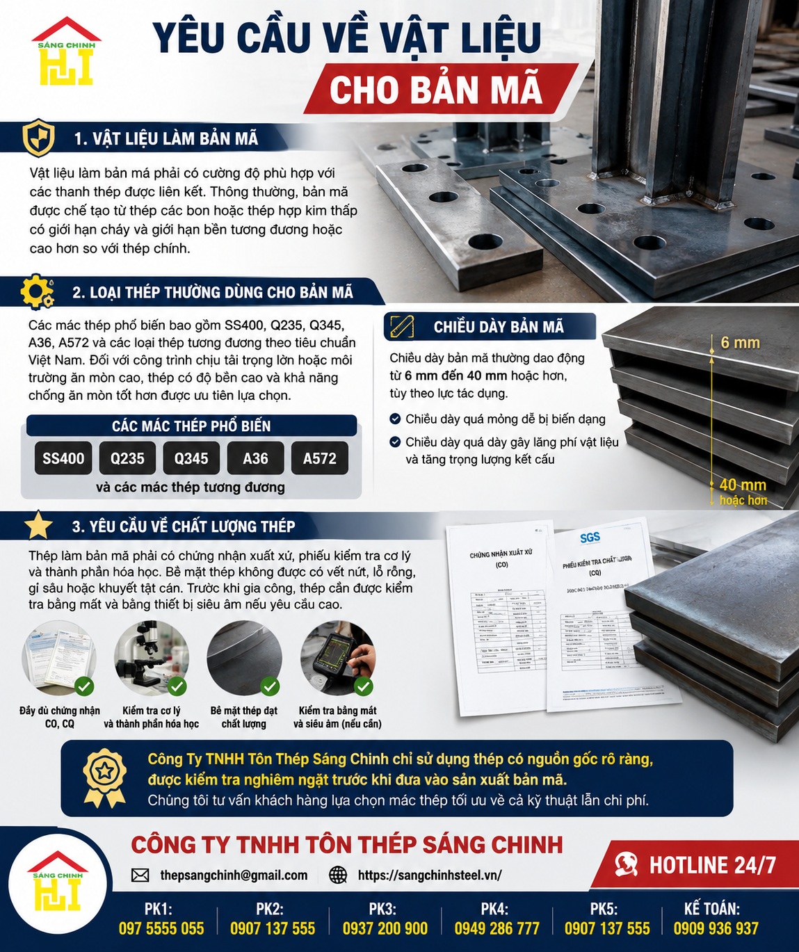 Tiêu chuẩn bản mã