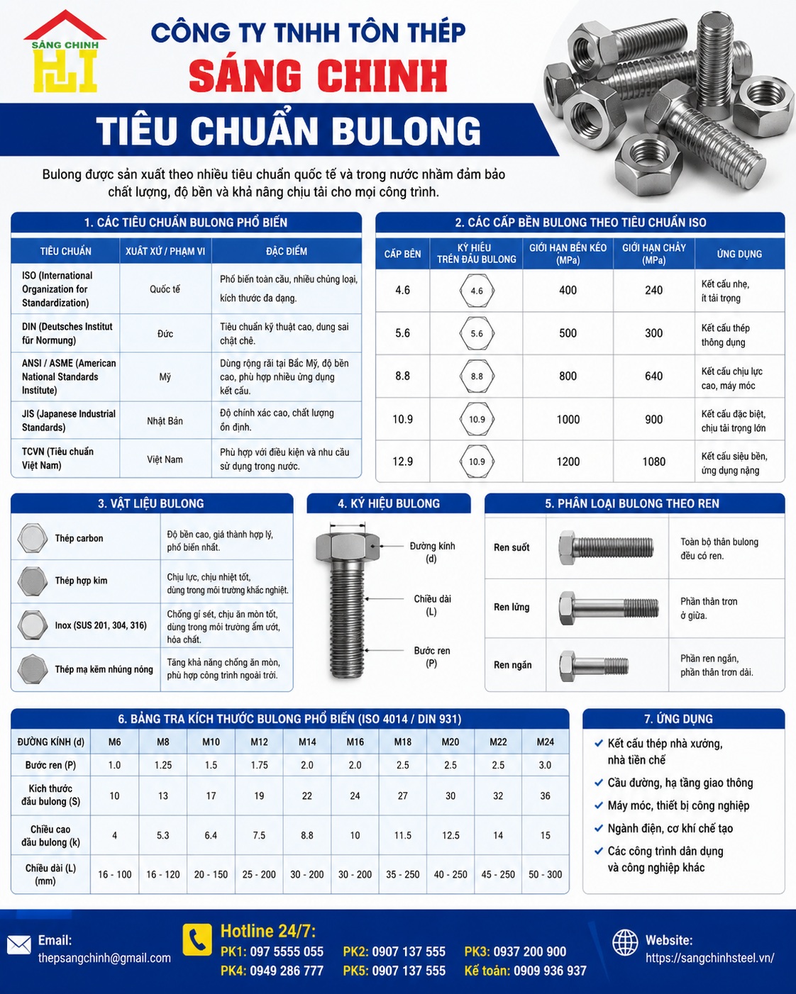 Tiêu chuẩn bulong