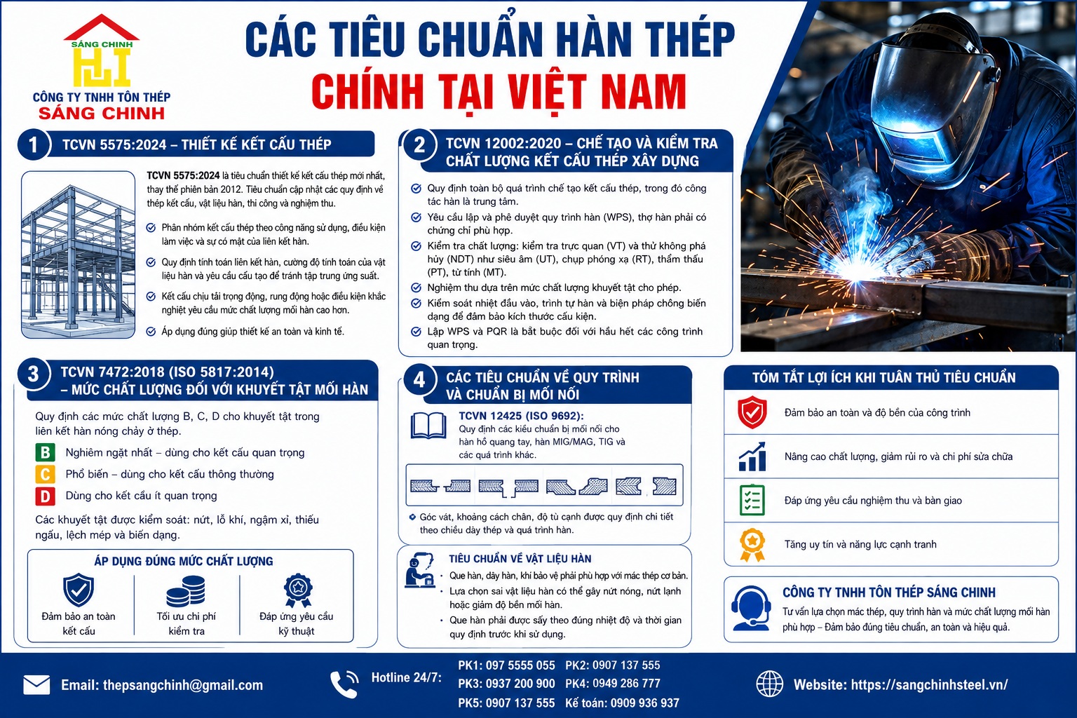 Tiêu chuẩn hàn thép