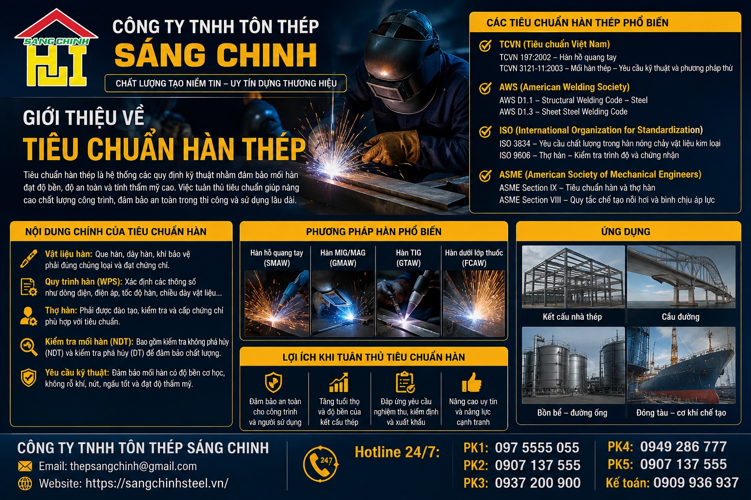 Tiêu chuẩn hàn thép