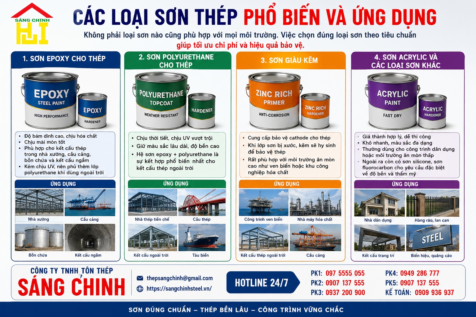Tiêu chuẩn sơn thép