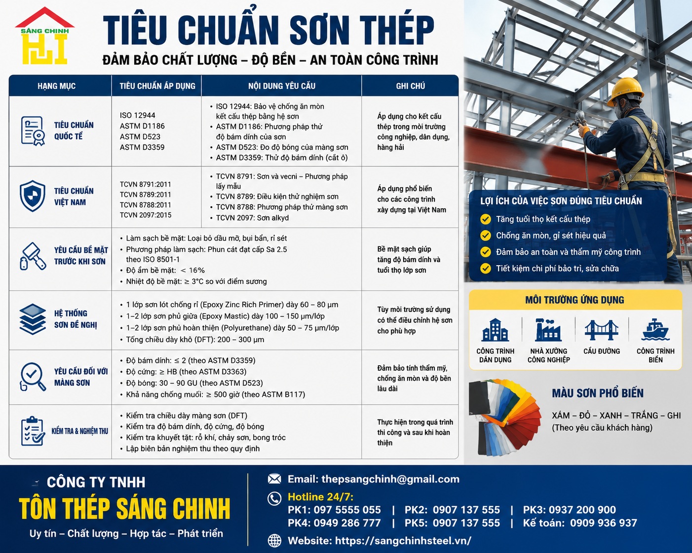 Tiêu chuẩn sơn thép