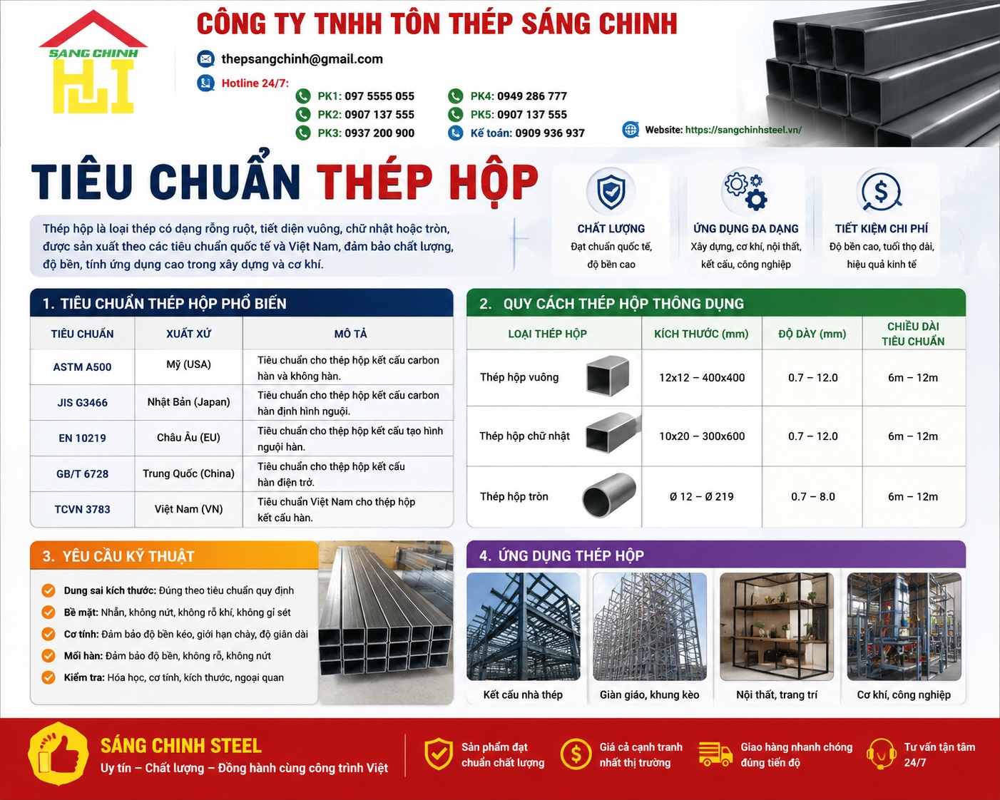 Tiêu chuẩn thép hộp