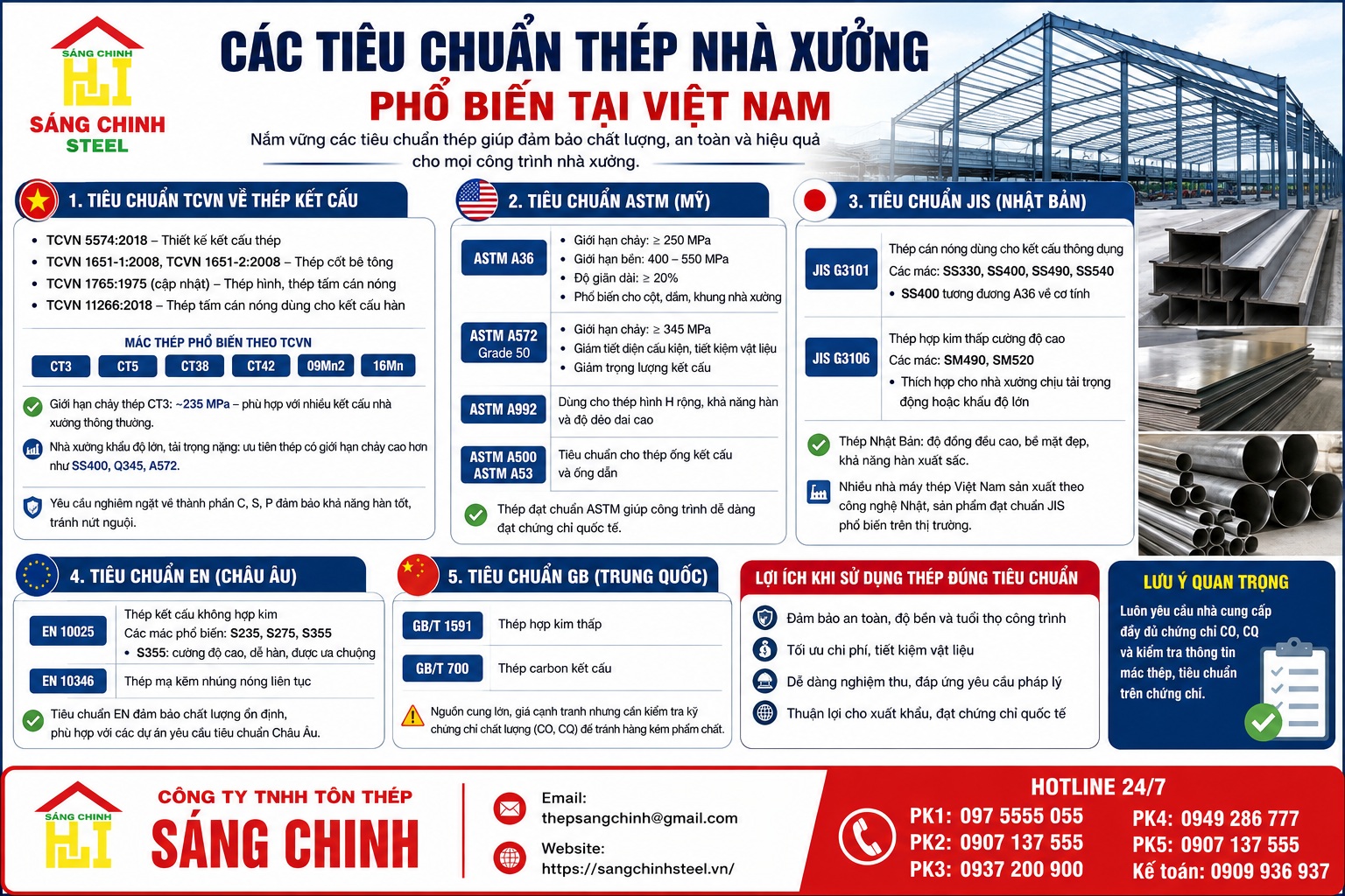 Tiêu chuẩn thép nhà xưởng