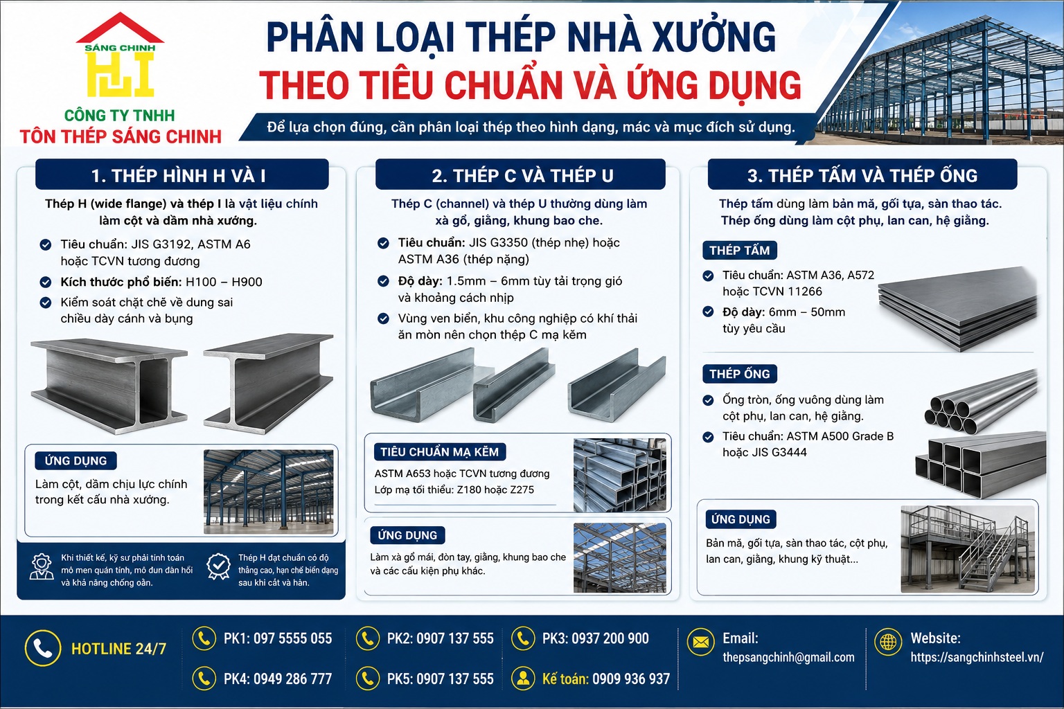Tiêu chuẩn thép nhà xưởng