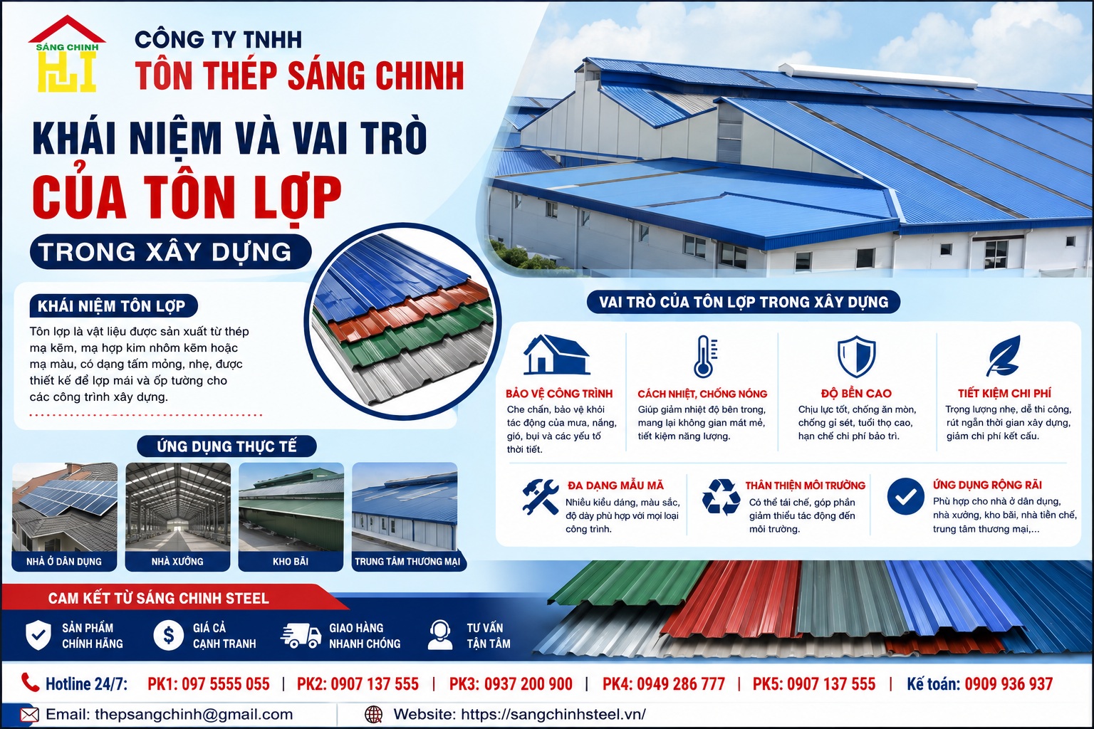 Tiêu chuẩn tôn lợp