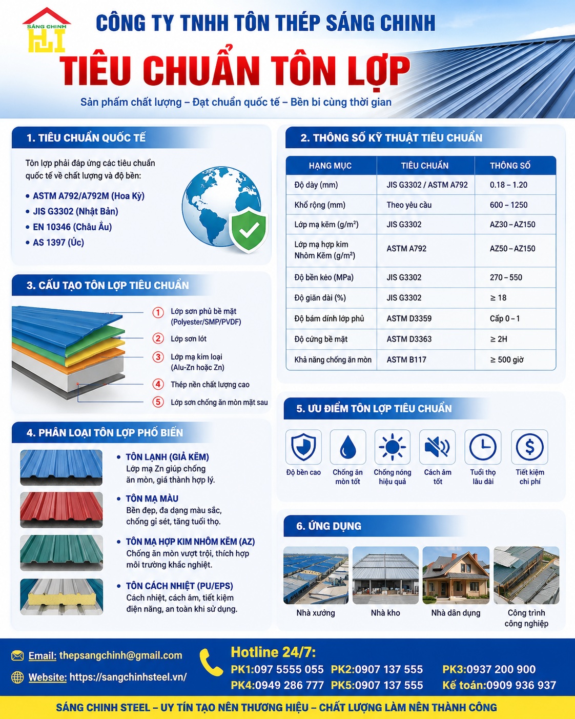 Tiêu chuẩn tôn lợp