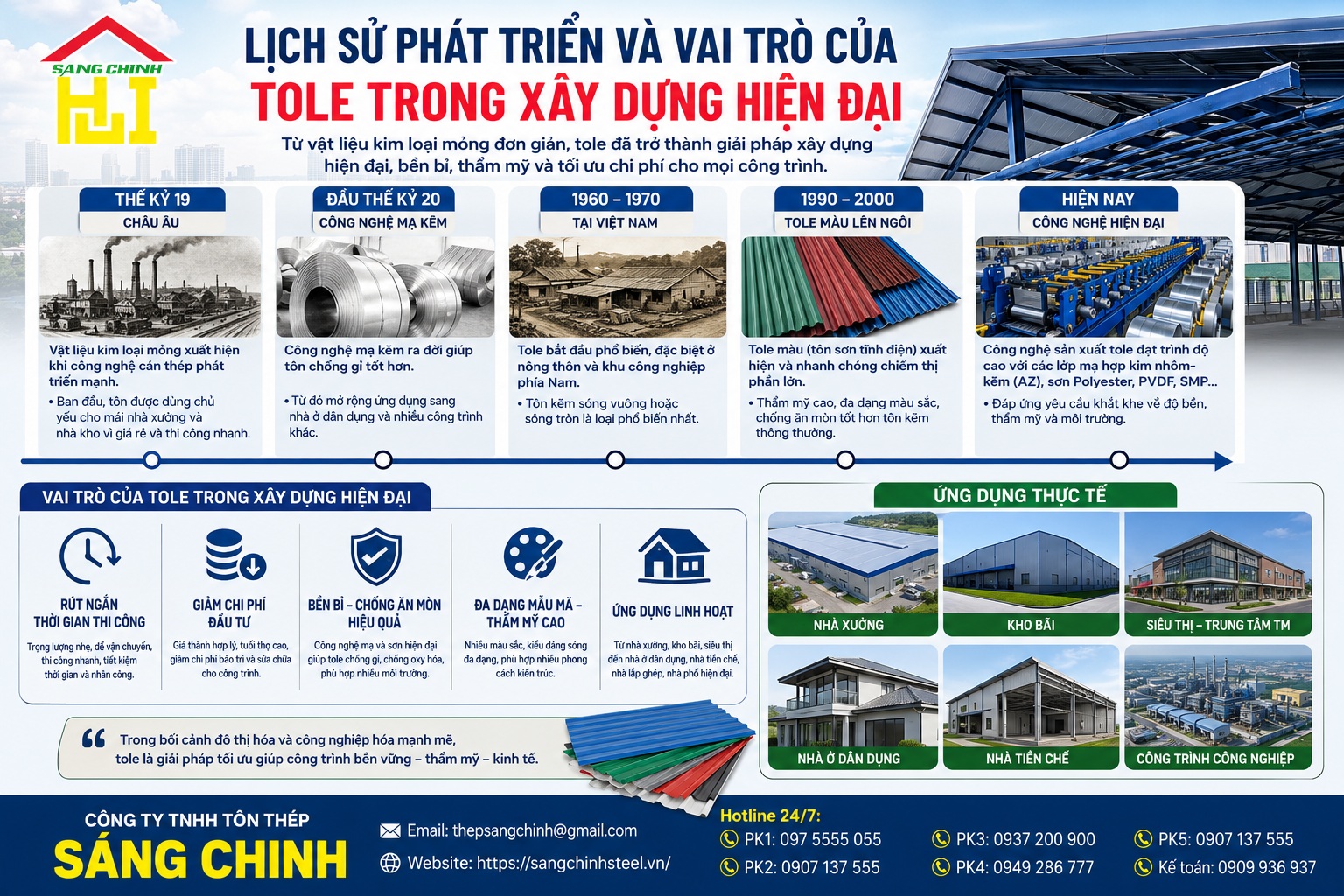 Tole là gì? Ứng dụng, phân loại và các tiêu chuẩn chọn mua