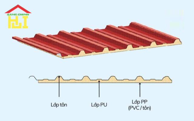 Tôn Cách Nhiệt 3 Lớp - Giải Pháp Lợp Mái Tiết Kiệm Năng Lượng Hàng Đầu