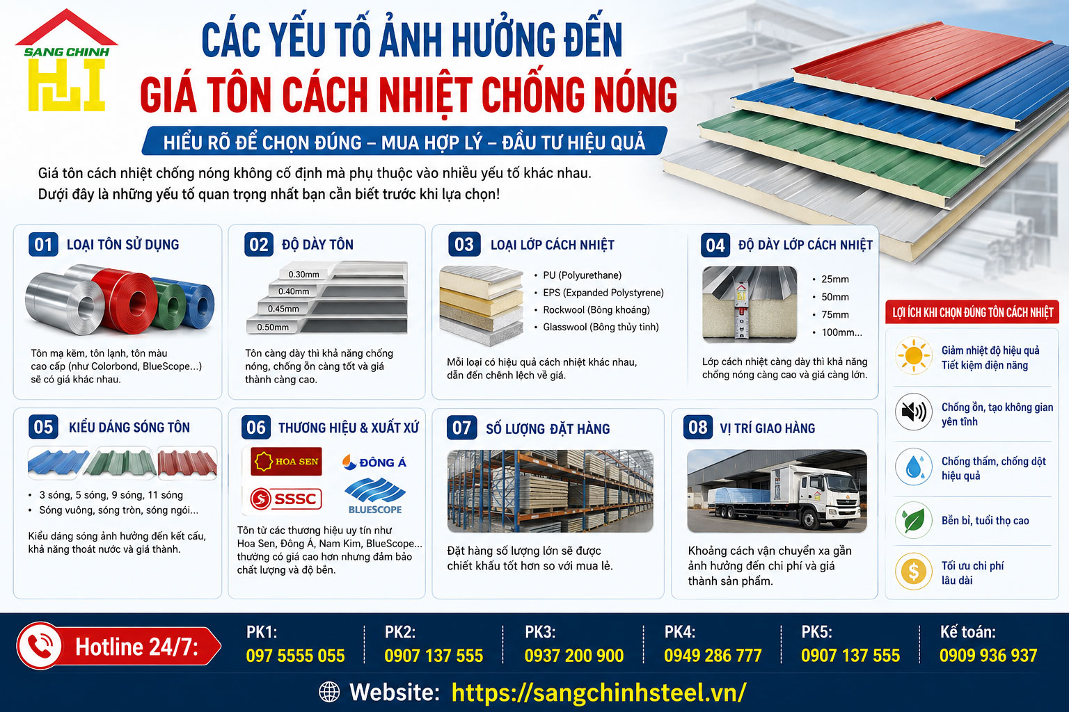 Các yếu tố ảnh hưởng đến giá tôn cách nhiệt chống nóng