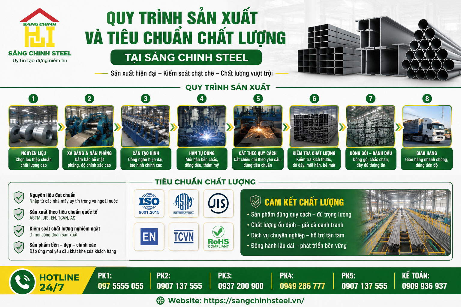 Quy trình sản xuất và tiêu chuẩn chất lượng tại Sáng Chinh STEEL