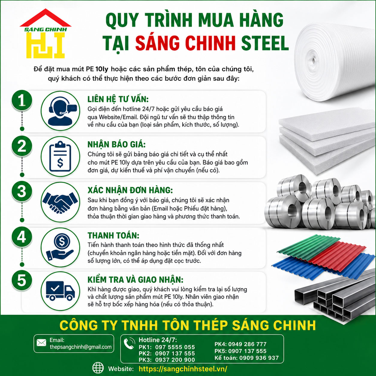 Quy trình mua hàng tại Sáng Chinh STEEL