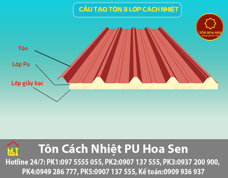 Cấu tạo 3 lớp của tôn PU Hoa Sen