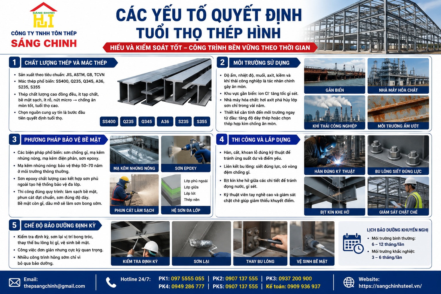 Tuổi thọ thép hình