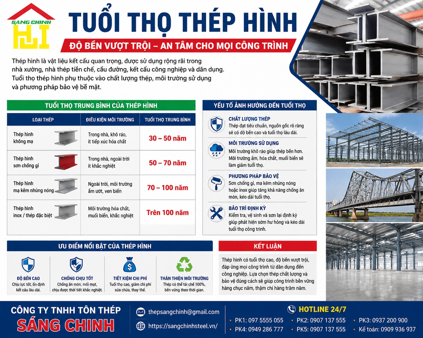Tuổi thọ thép hình