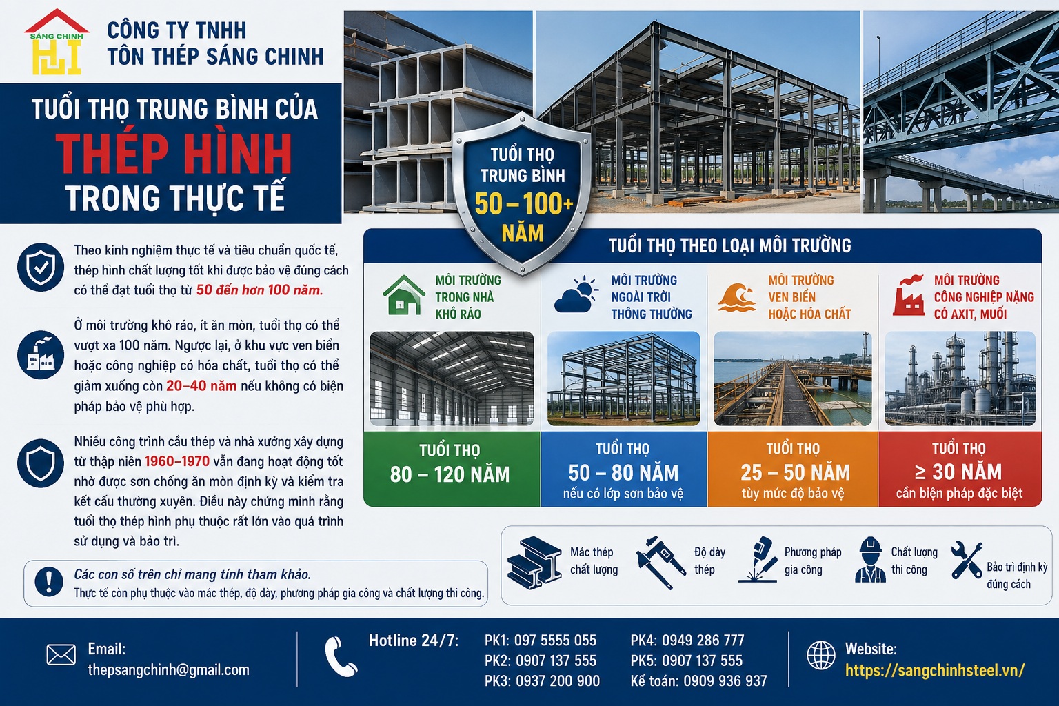 Tuổi thọ thép hình