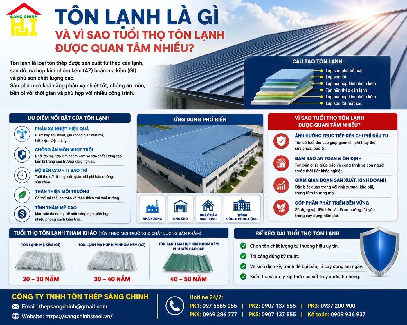 Tuổi thọ tôn lạnh
