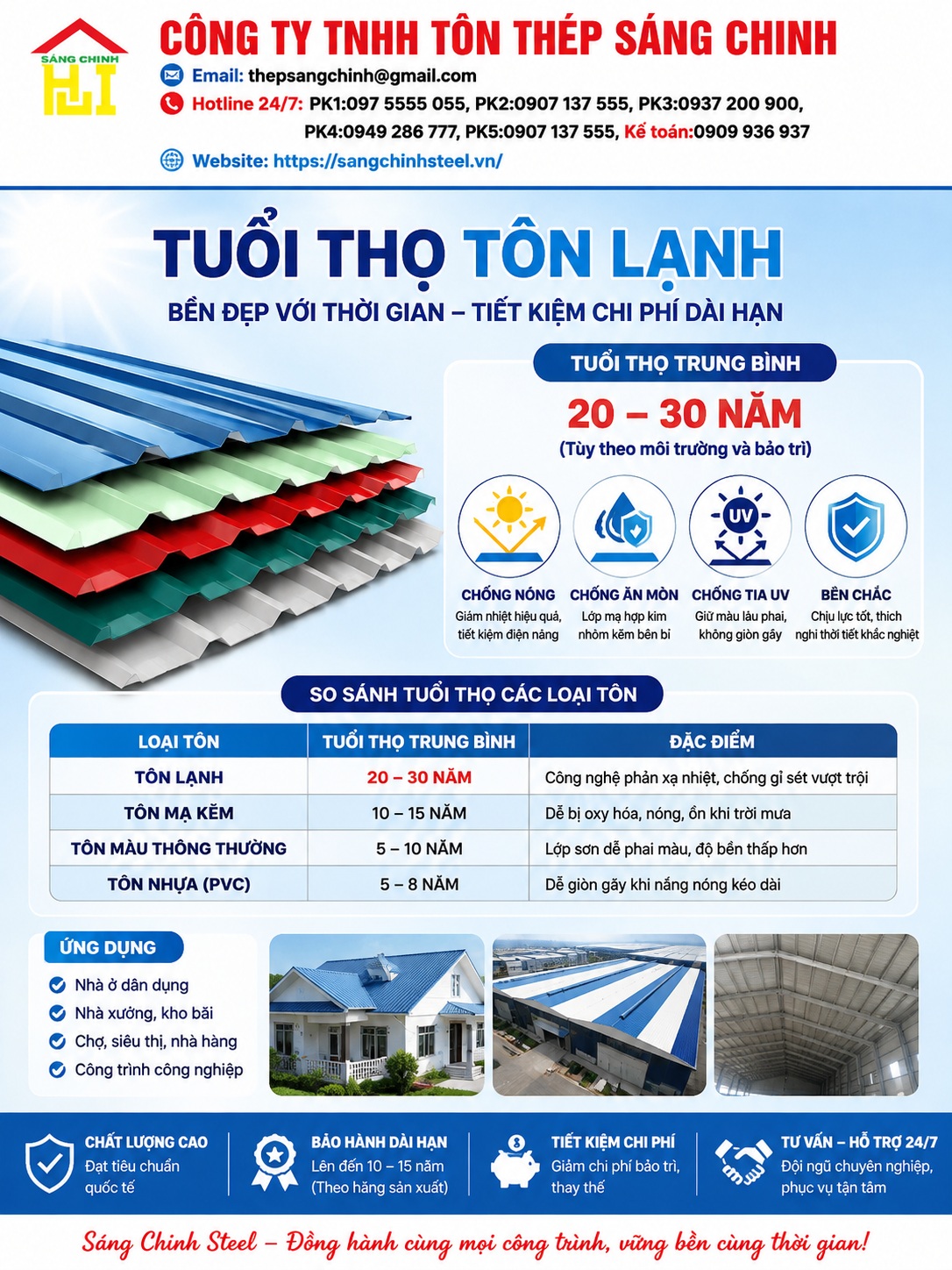 Tuổi thọ tôn lạnh