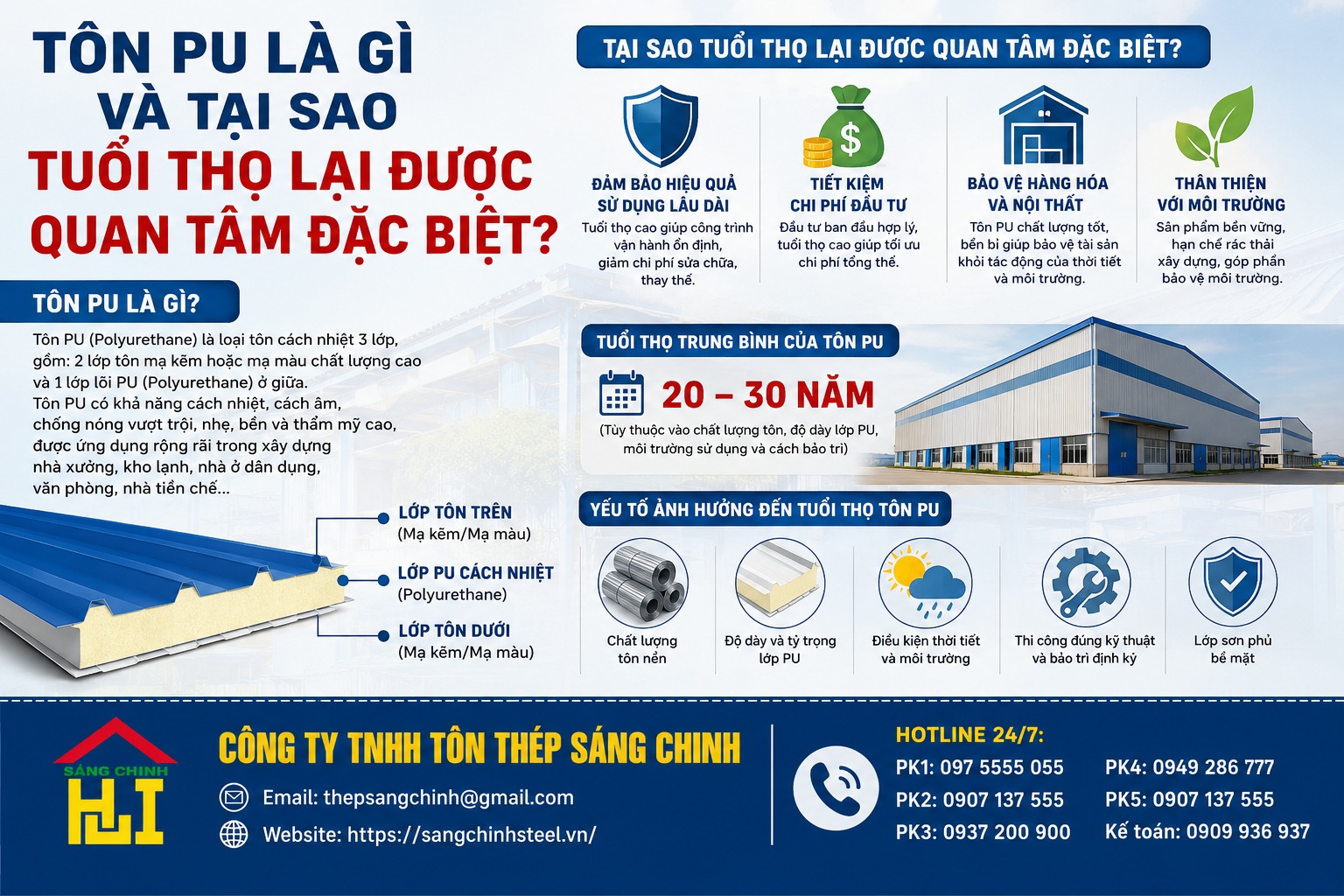 Tuổi thọ tôn PU
