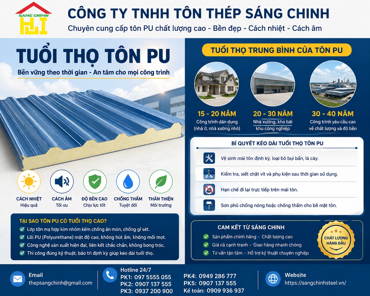 Tuổi thọ tôn PU