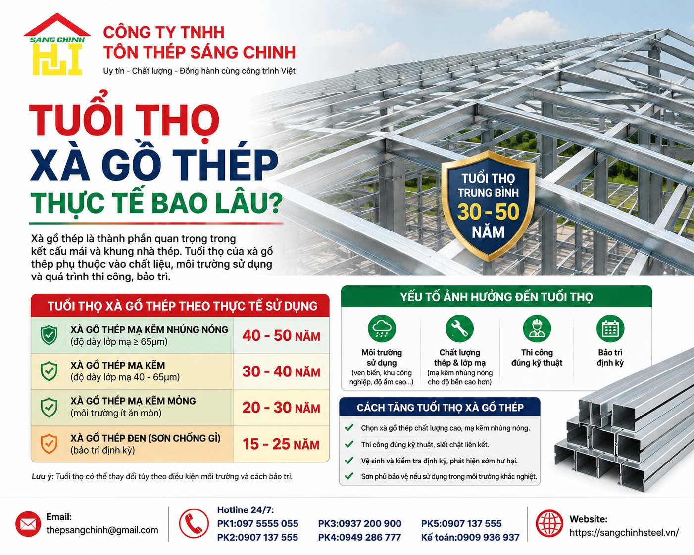 Tuổi thọ xà gồ