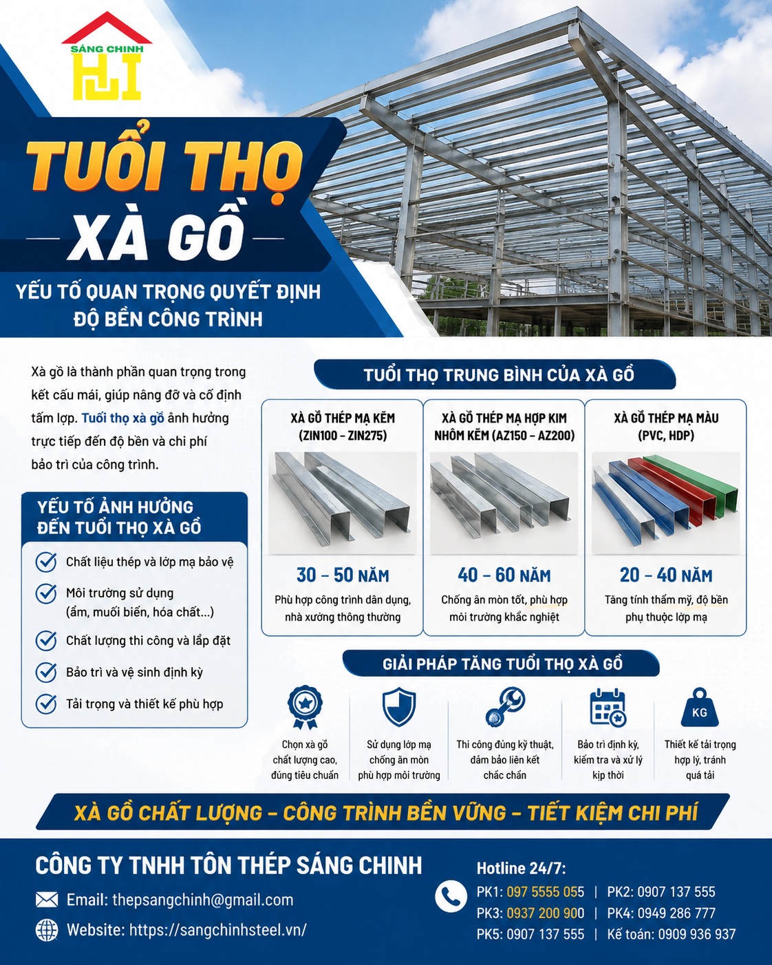 Tuổi thọ xà gồ