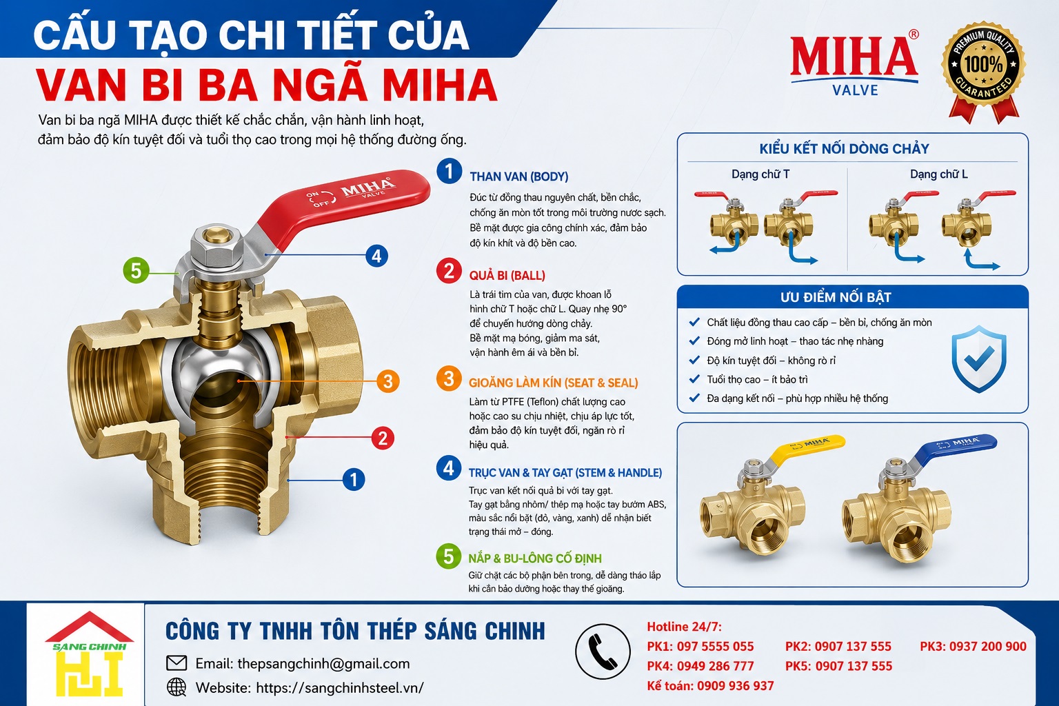 VAN BI BA NGÃ – MIHA