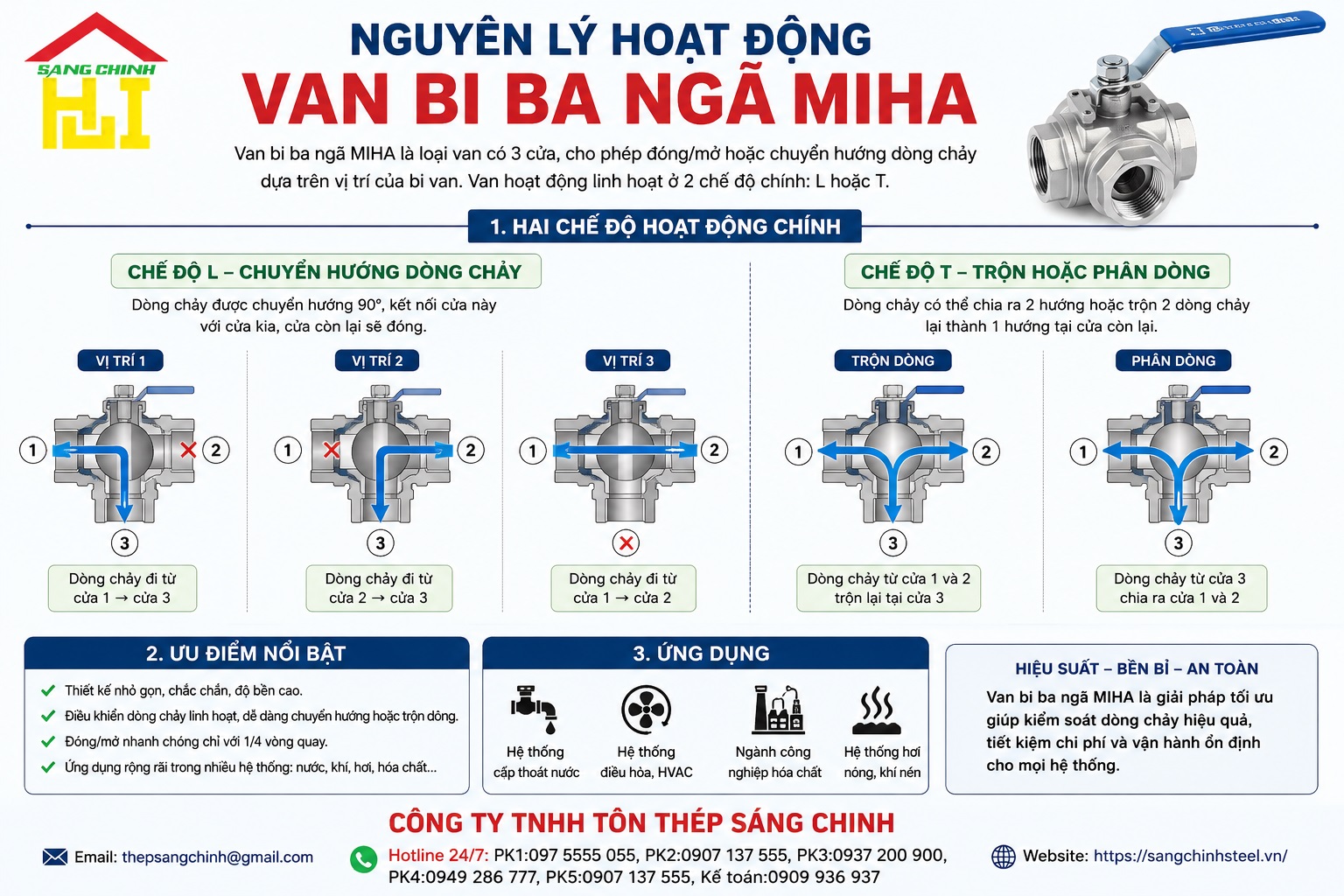 VAN BI BA NGÃ – MIHA