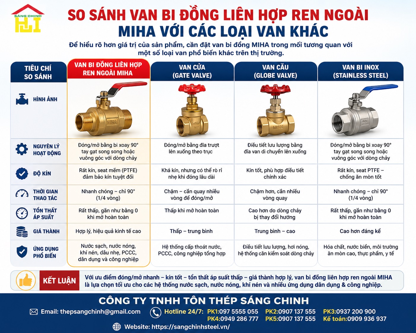 VAN BI ĐỒNG LIÊN HỢP REN NGOÀI – MIHA