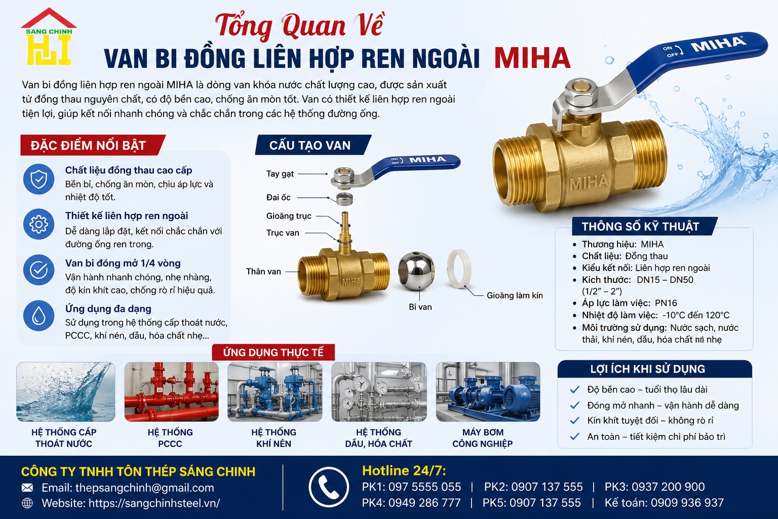VAN BI ĐỒNG LIÊN HỢP REN NGOÀI – MIHA