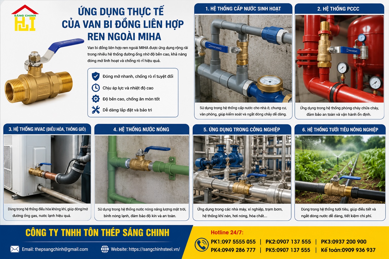 VAN BI ĐỒNG LIÊN HỢP REN NGOÀI – MIHA