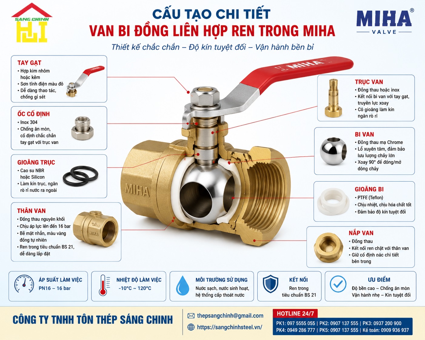 VAN BI ĐỒNG LIÊN HỢP REN TRONG – MIHA