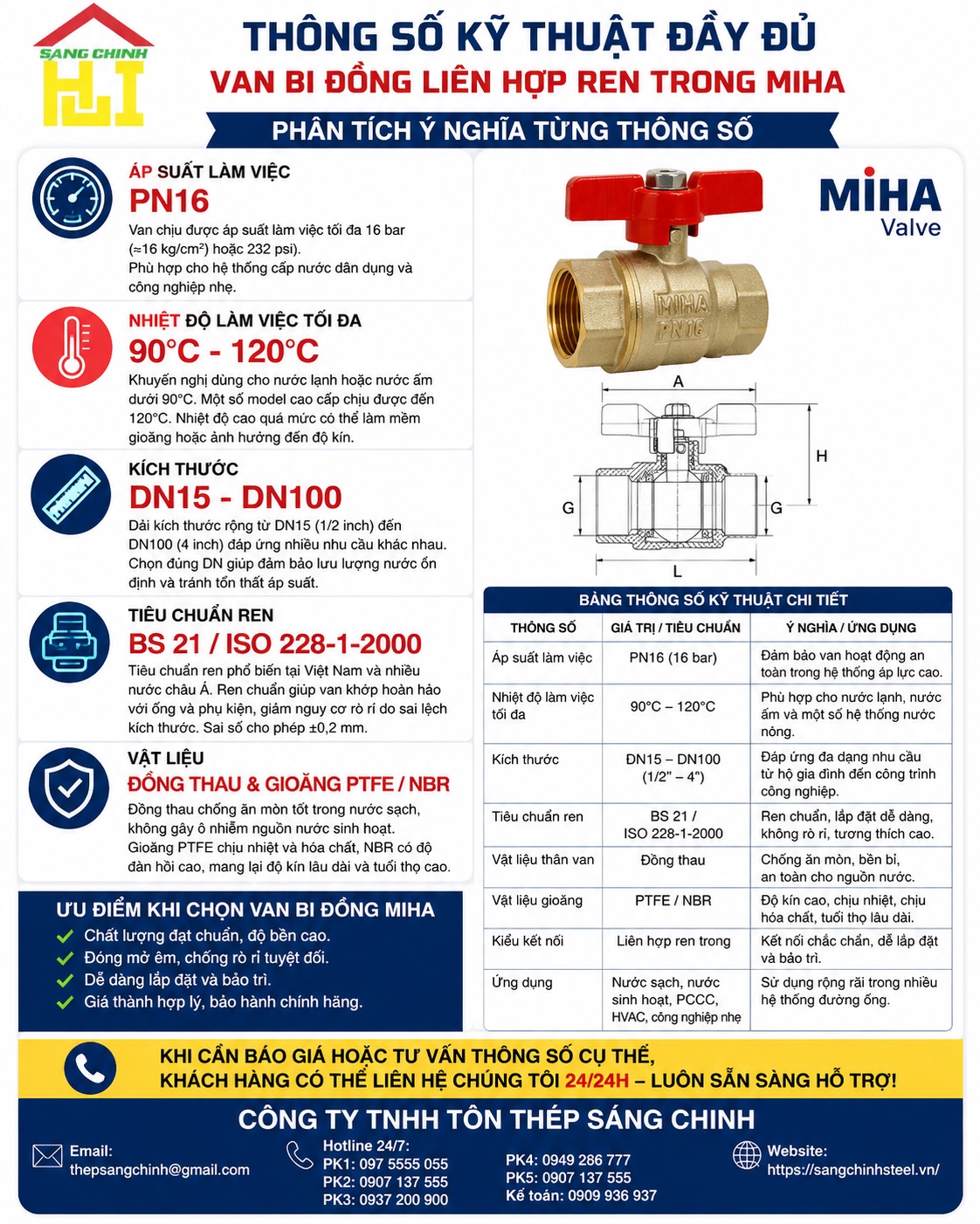 VAN BI ĐỒNG LIÊN HỢP REN TRONG – MIHA