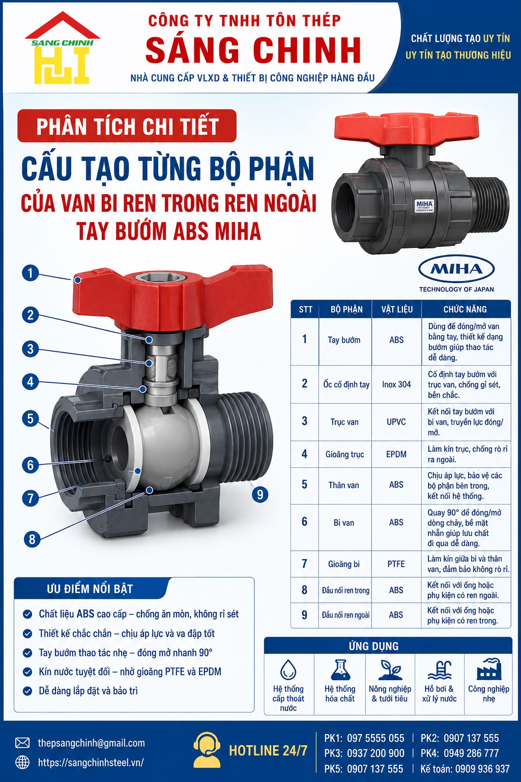 VAN BI REN TRONG REN NGOÀI TAY BƯỚM ABS – MIHA