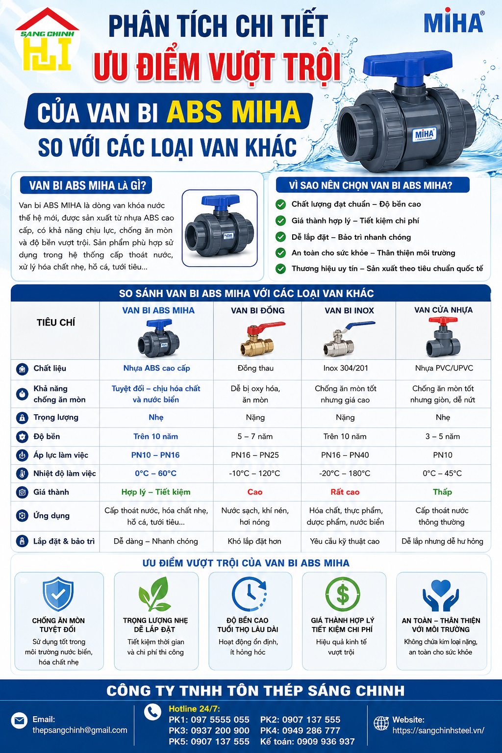 VAN BI REN TRONG REN NGOÀI TAY BƯỚM ABS – MIHA