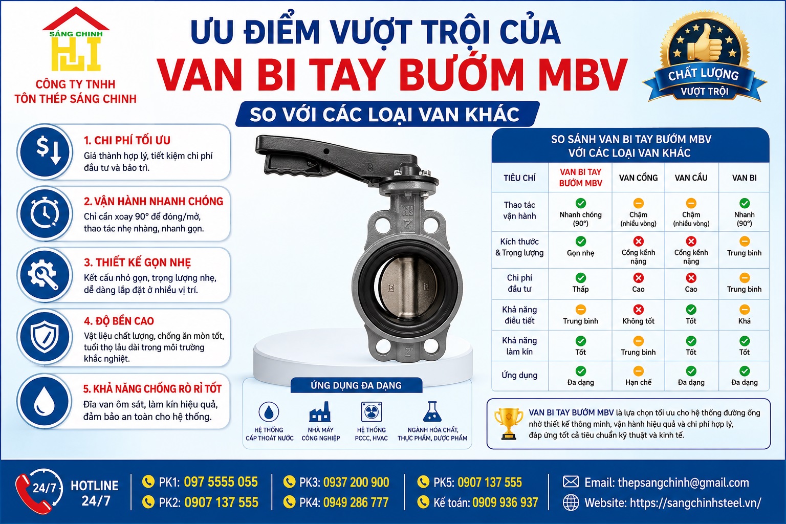 VAN BI TAY BƯỚM – MBV