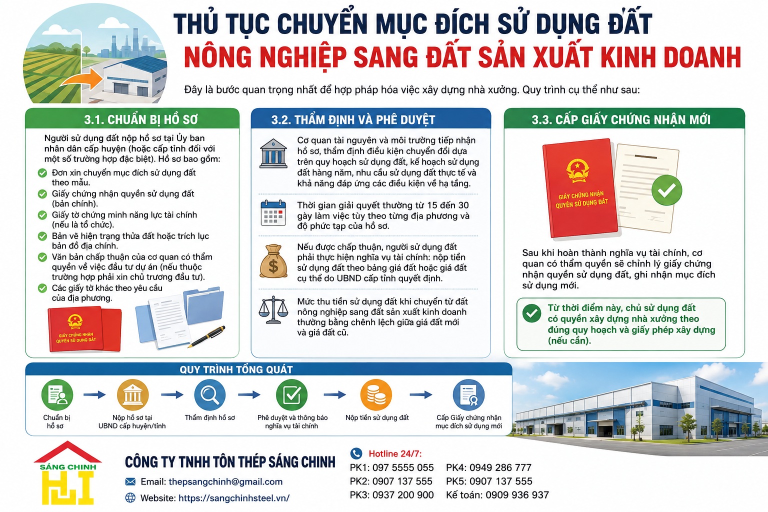Xây Dựng Nhà Xưởng Trên Đất Nông Nghiệp Được Hay Không?