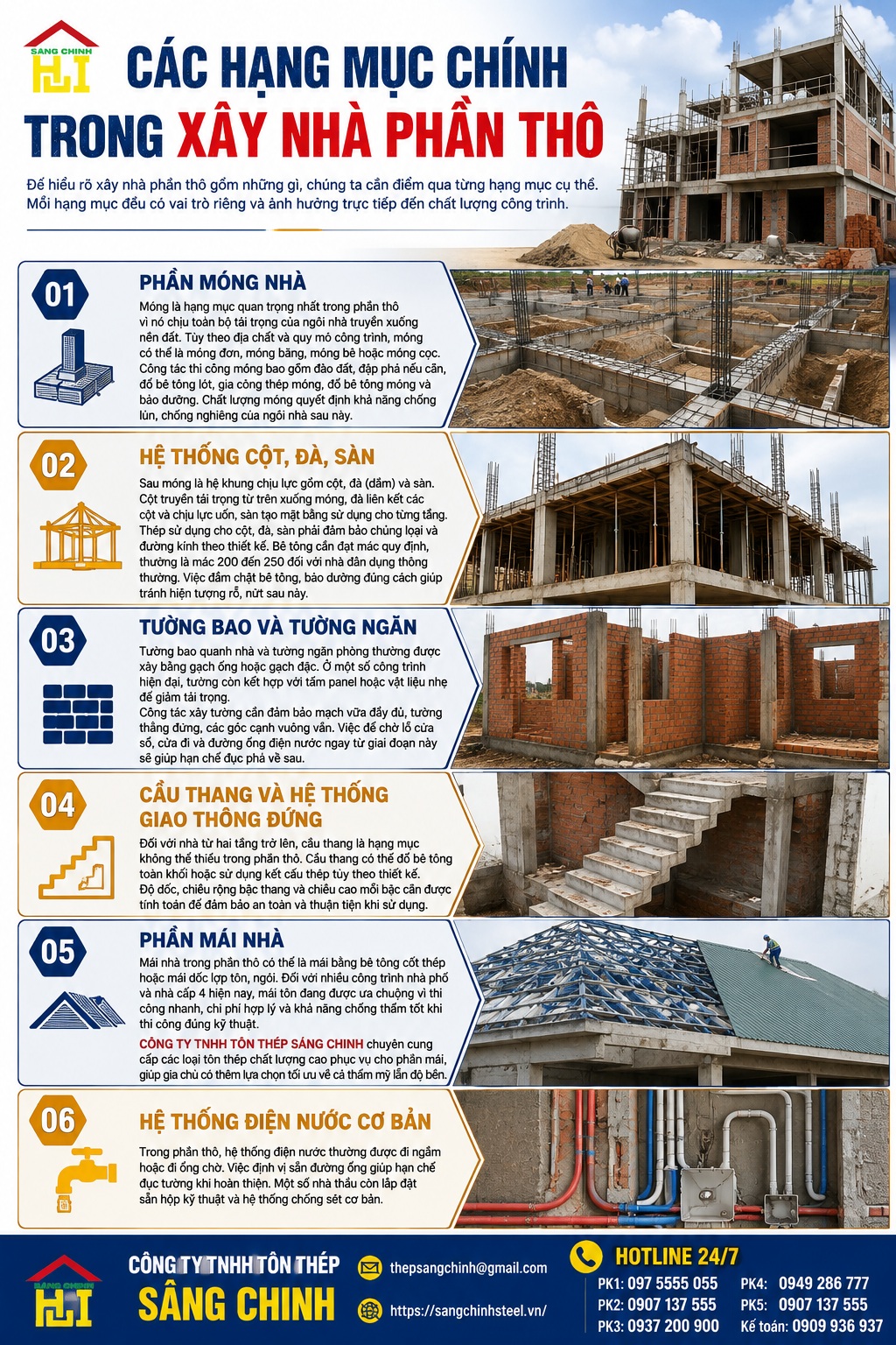 Xây nhà phần thô là gì? Đơn giá và các lưu ý khi lựa chọn