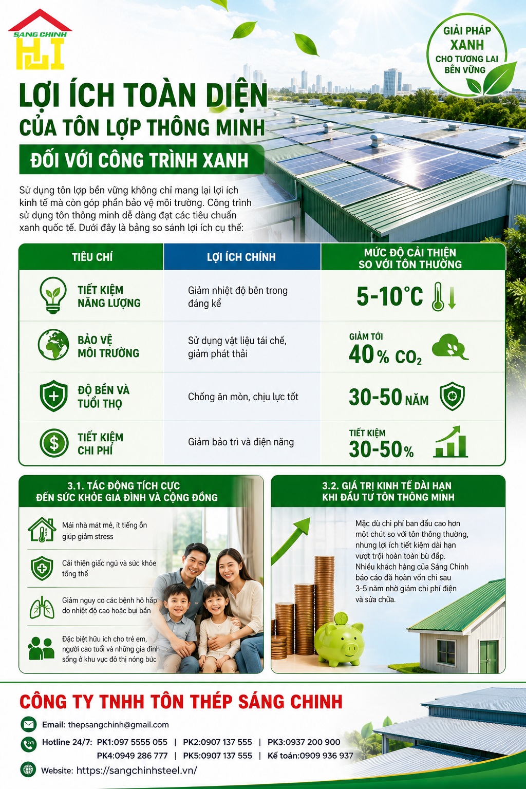 Xu hướng chọn tôn lợp thông minh bền vững hơn