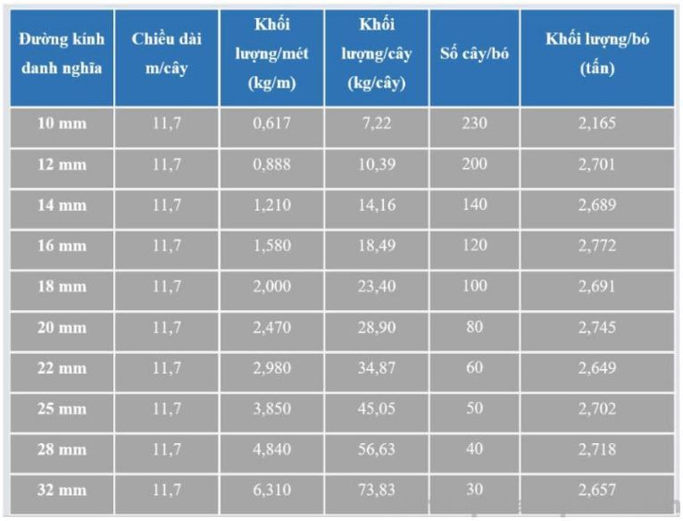 Bảng tra Barem thép hộp Đông Á