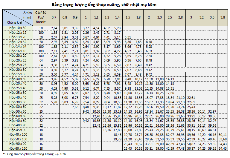 Bảng tra Barem thép Sendo Việt nhật
