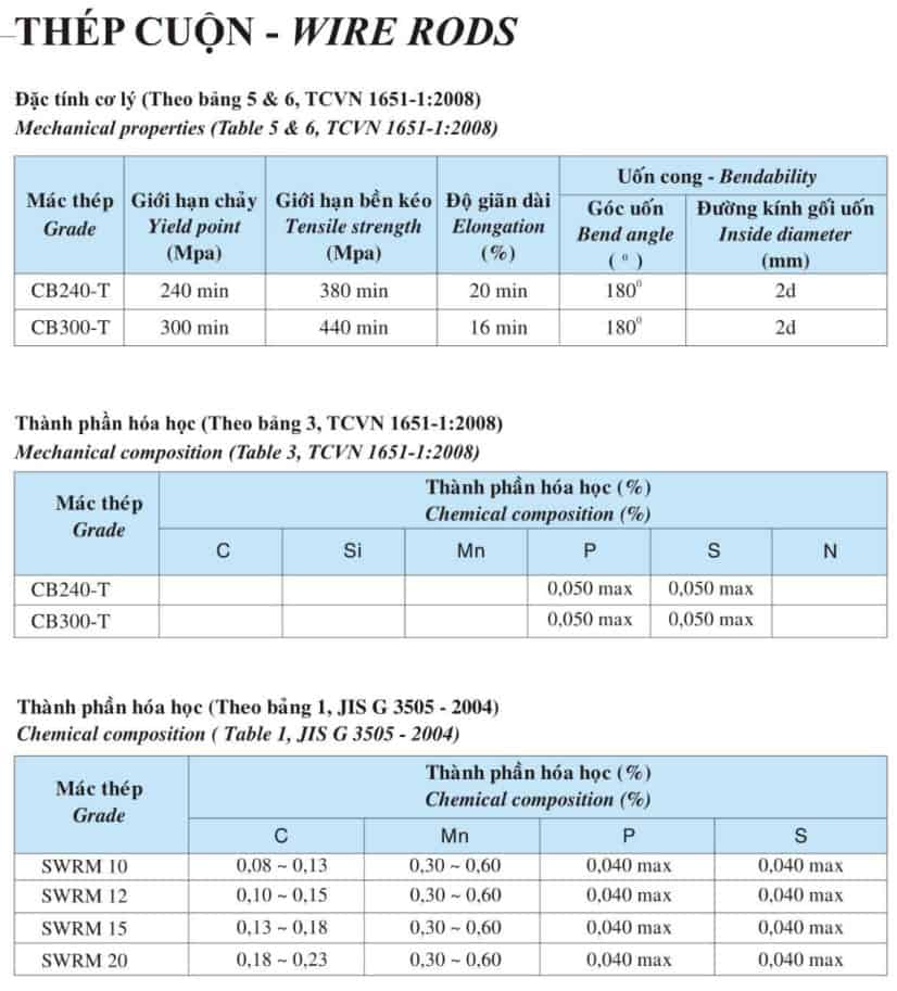 Bảng tra Barem thép Việt Nhật